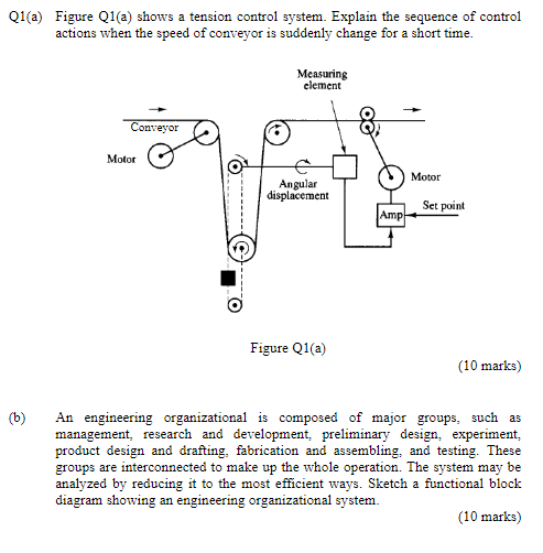 Solved Q1(a) Figure Q1(a) Shows A Tension Control System. | Chegg.com