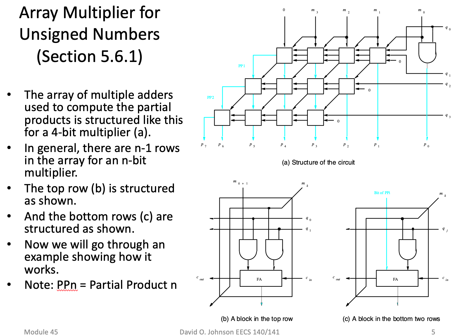 QUESTION 11 Referring to the array multiplier for | Chegg.com