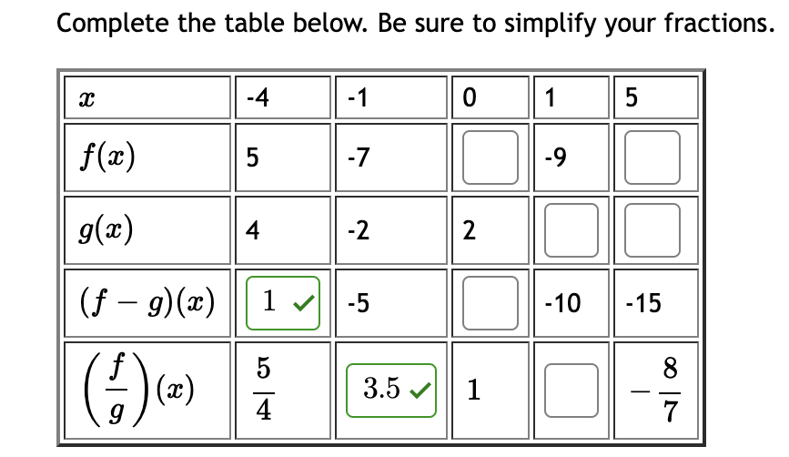 Solved Complete the table below. Be sure to simplify your | Chegg.com