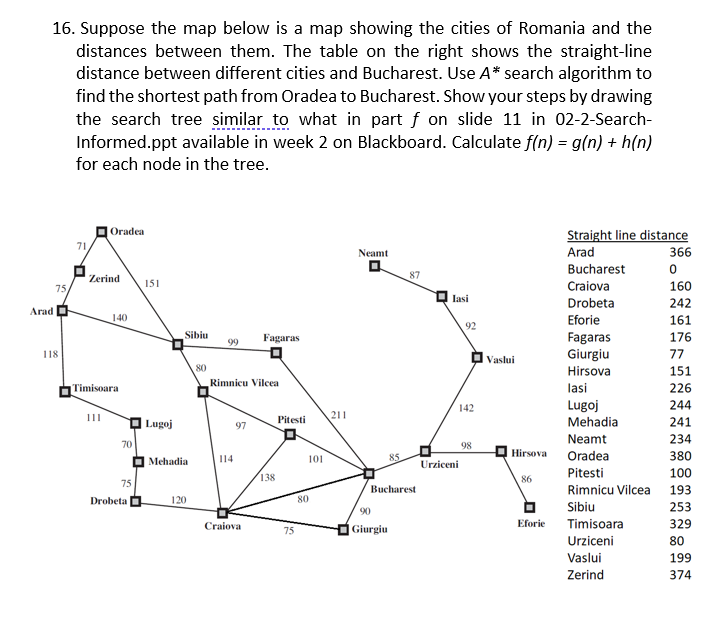 Solved 16. Suppose The Map Below Is A Map Showing The Cities | Chegg.com