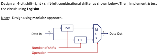 Solved Design an 4-bit shift-right / shift-left | Chegg.com