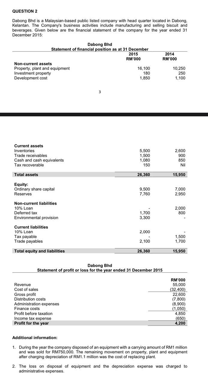 Solved QUESTION 2 Dabong Bhd Is A Malaysian-based Public | Chegg.com