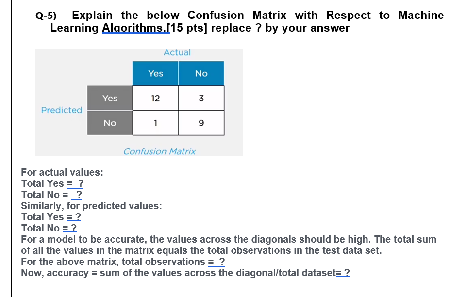 Solved Q-5) Explain The Below Confusion Matrix With Respect | Chegg.com