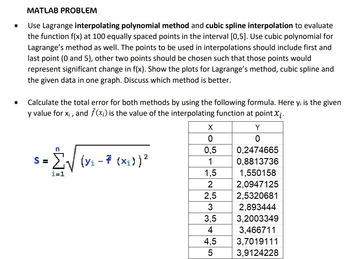 spline (MATLAB Functions)