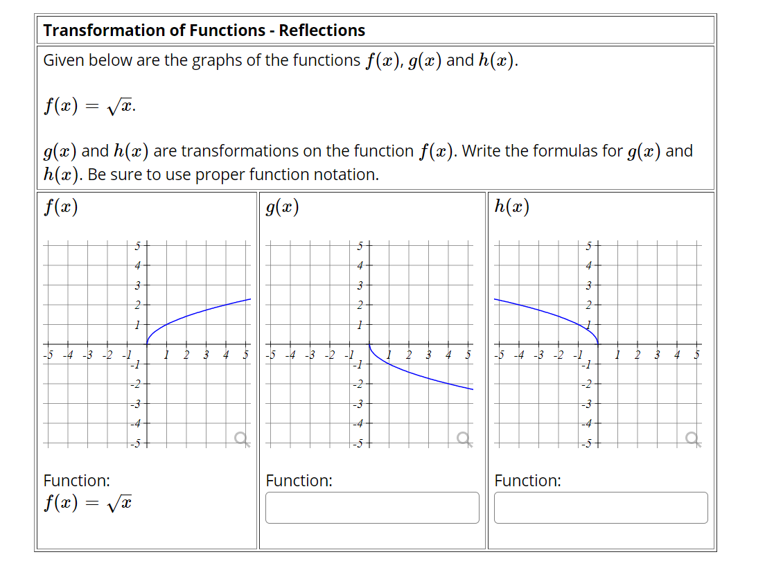 Solved Complete the table below given that g(x) = f( – x). х | Chegg.com