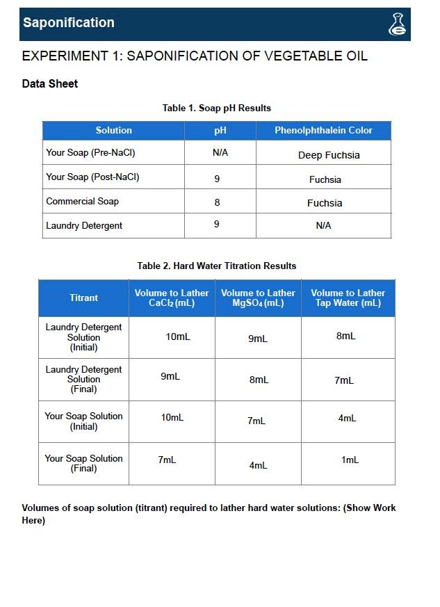 Saponification EXPERIMENT 1 SAPONIFICATION OF