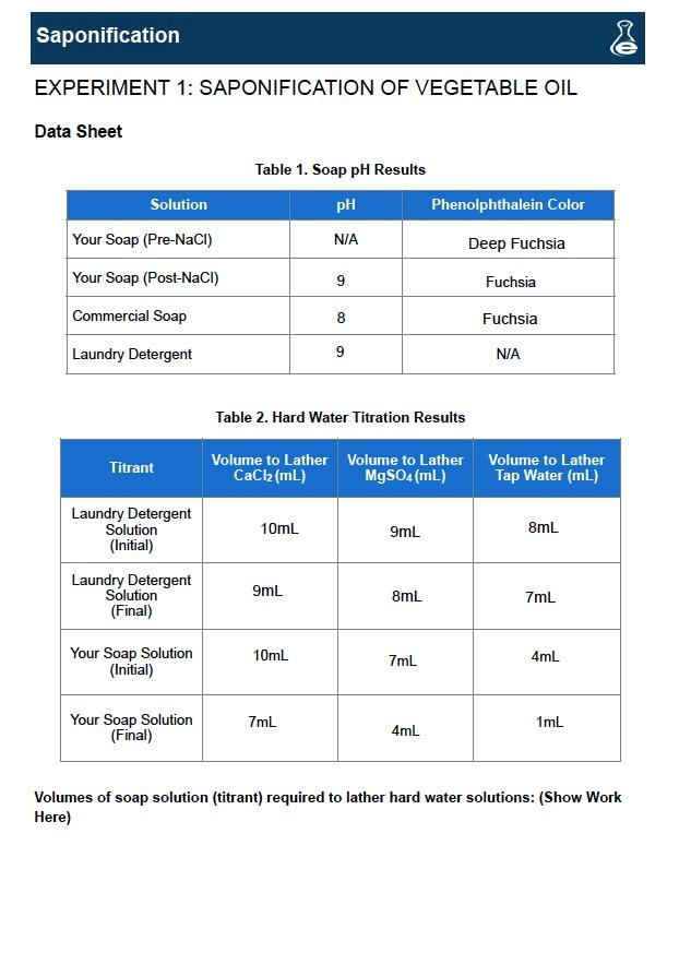 Saponification Experiment 1 Saponification Of 9641