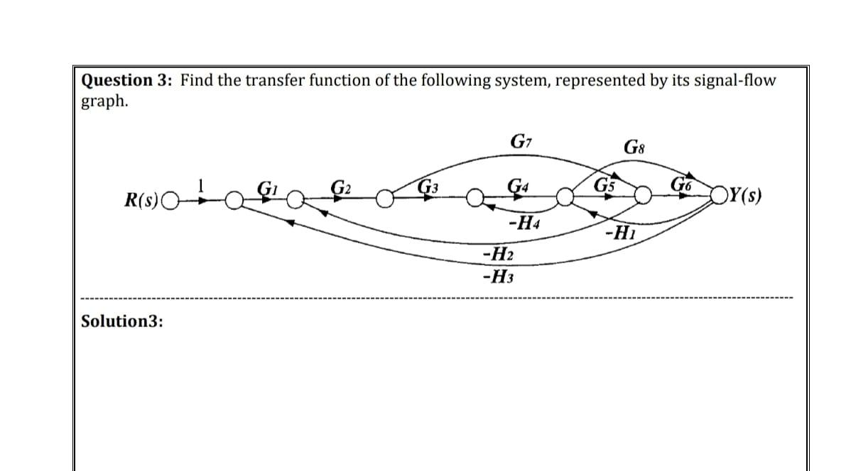 Solved Question 3: Find the transfer function of the | Chegg.com