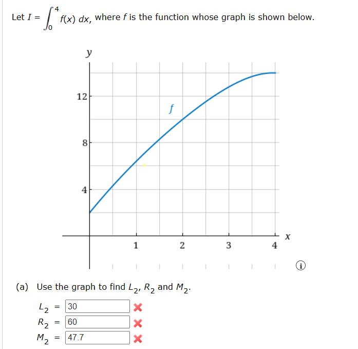 Solved let i 04f x dx where f is the function whose chegg