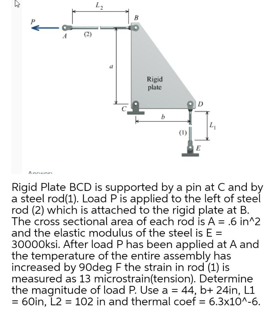 Solved L2 B (2) a Rigid plate D b L (1) E Anr: Rigid Plate | Chegg.com