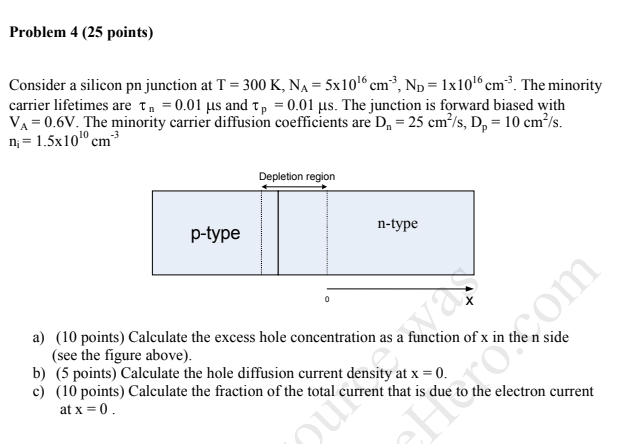 Solved Problem 4 (25 points) Consider a silicon pn junction | Chegg.com