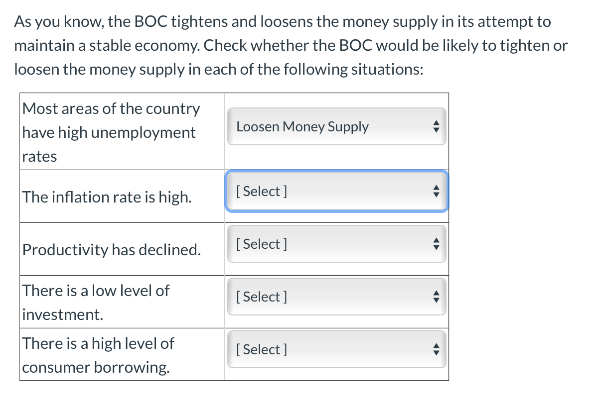 Solved As You Know, The BOC Tightens And Loosens The Money | Chegg.com