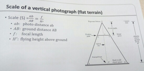 Solved Example: E esti • A vertical aerial photograph is | Chegg.com