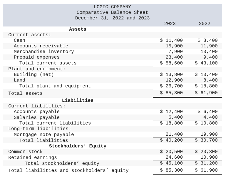 Solved Calculate the average day's collection ratio.
