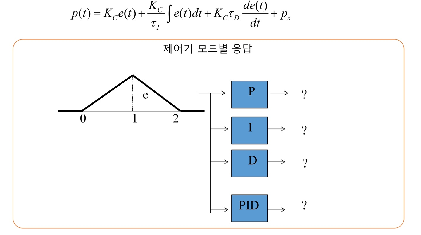Solved Question 1. State how the PID controller will appear | Chegg.com