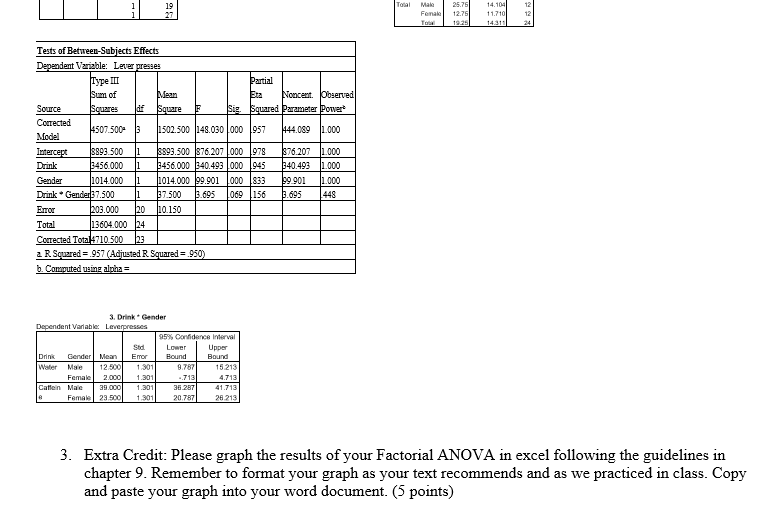 Solved 2. Chapter 9 Factorial ANOVA (50 points) A | Chegg.com