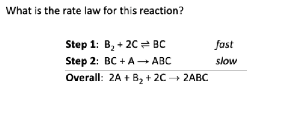 Solved What is the rate law for this reaction? | Chegg.com