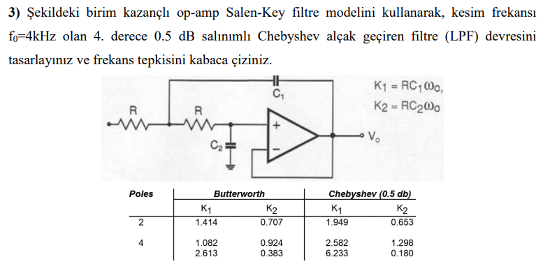 use the picture that unit gain op-amp Salen-Key | Chegg.com