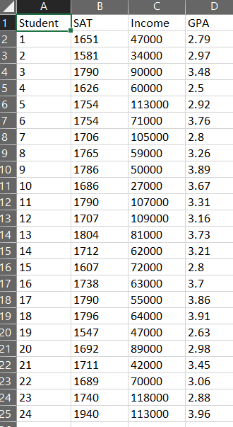 Solved The accompanying table shows a portion of data | Chegg.com