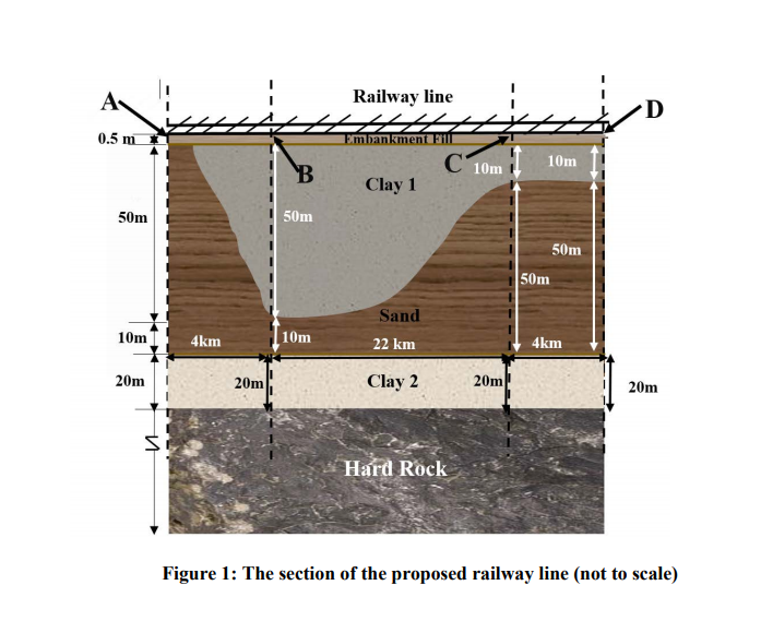 Solved Part B; A section of the proposed railway line will | Chegg.com