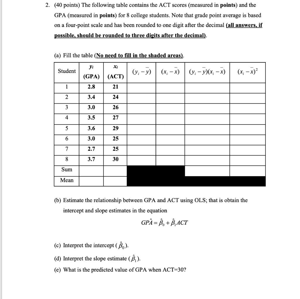 Solved 2. (40 points) The following table contains the ACT | Chegg.com