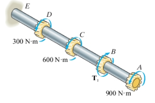 Solved The solid aluminum shaft has a diameter of 56 mm and | Chegg.com