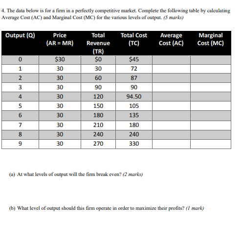 Solved 4. The data below is for a firm in a perfectly | Chegg.com