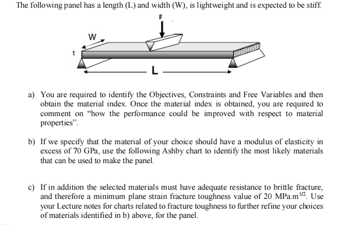 Solved The following panel has a length (L) and width (W), | Chegg.com