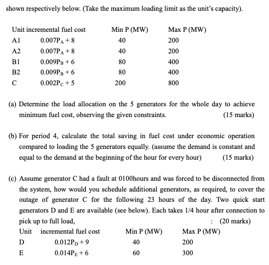 The Demand L On A Day Of A Hypothetical Power Sy Chegg Com
