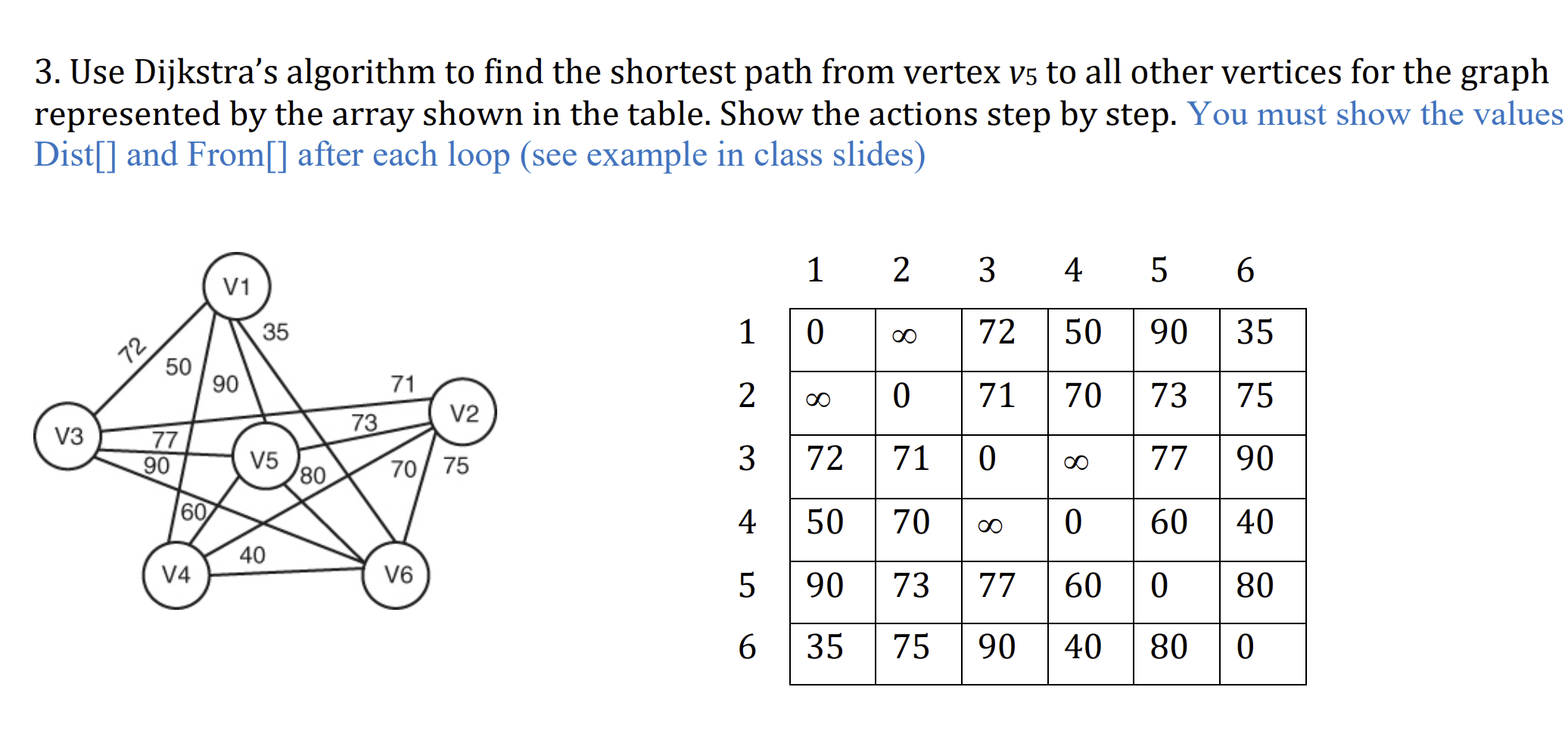 Solved 3. Use Dijkstra's Algorithm To Find The Shortest Path | Chegg.com