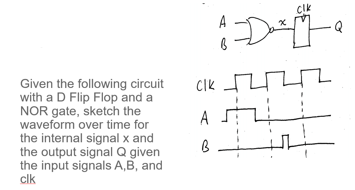 Solved Given The Following Circuit With A D Flip Flop And A | Chegg.com