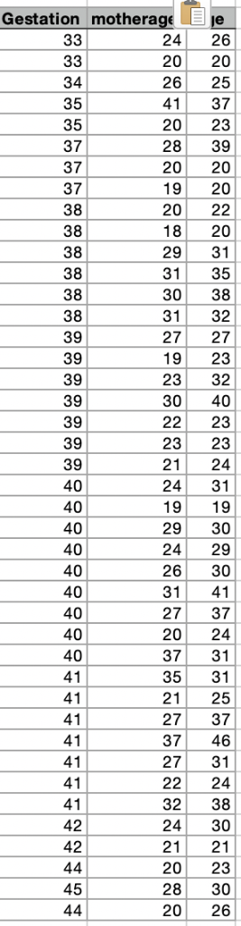 The birthweight data reports the birthweight for 42 | Chegg.com