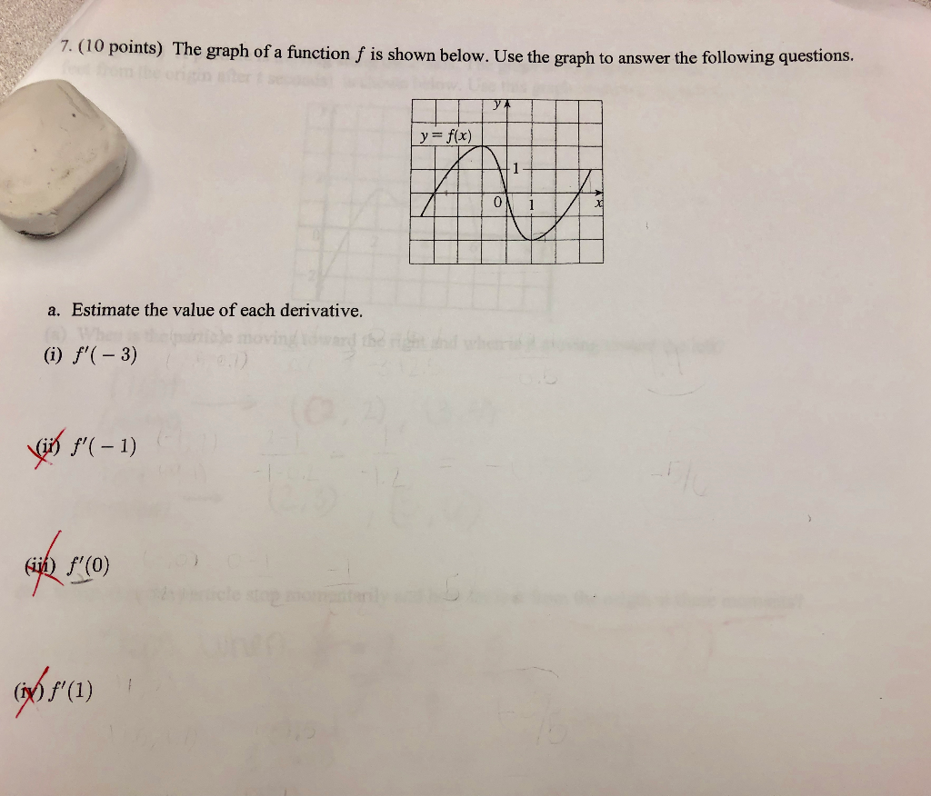 Solved 7. (10 points) The graph of a function f is shown | Chegg.com