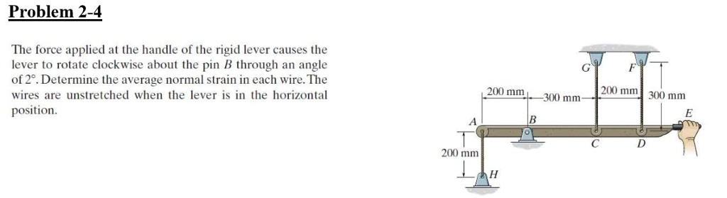 Solved Problem 2-4 The Force Applied At The Handle Of The | Chegg.com