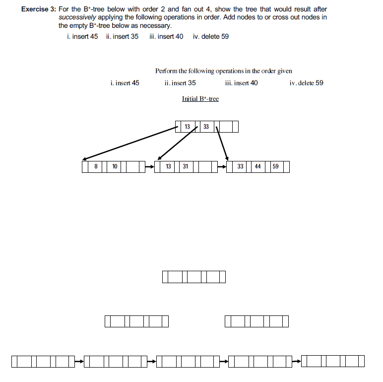 Solved Exercise 3: For the B+-tree below with order 2 and | Chegg.com