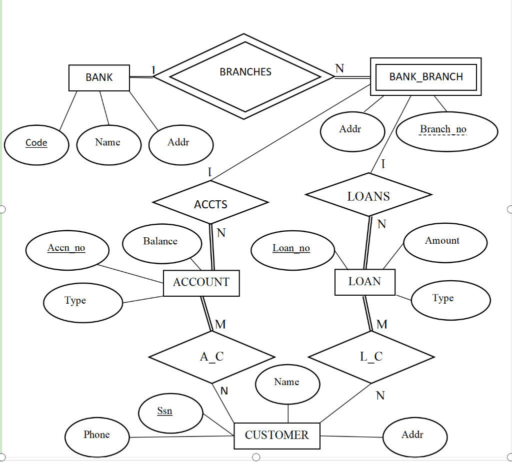 Solved Consider the ER diagram shown in the figure below for | Chegg.com