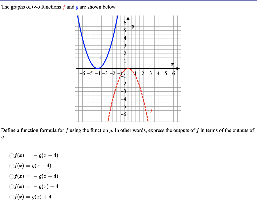 Solved The Graphs Of Two Functions F And G Are Shown Below 