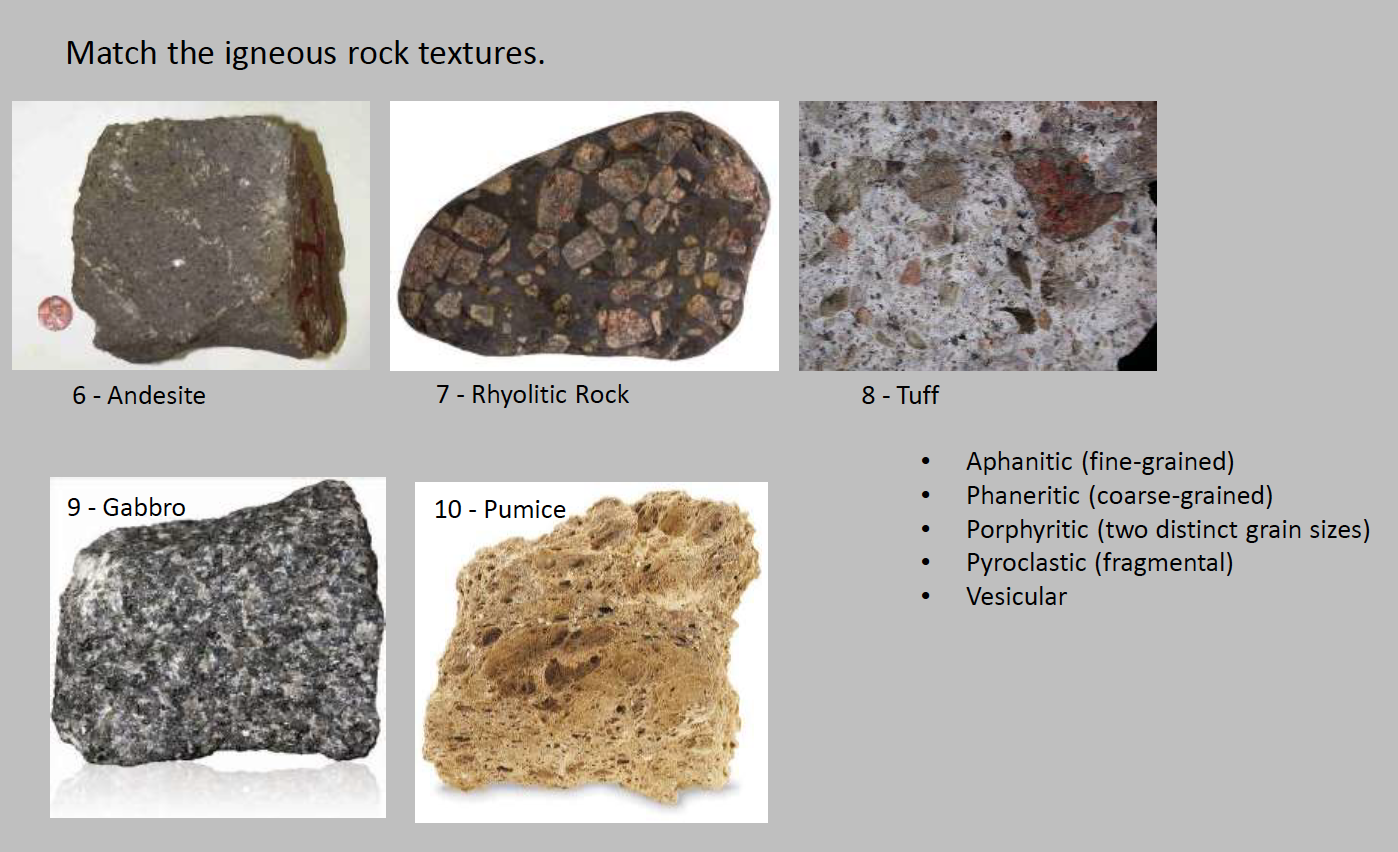 Solved Match the igneous rock textures. 1 2 3 Aphanitic | Chegg.com