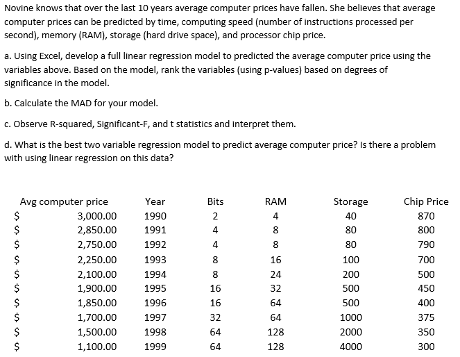 Solved Novine knows that over the last 10 years average