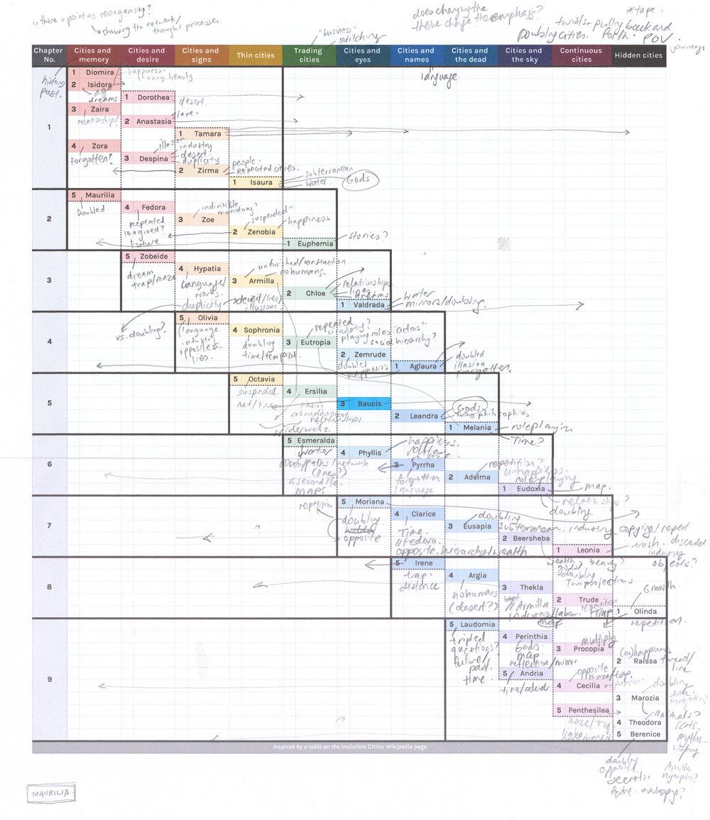 Solved Data visualization- heatmap with stepchart I'm trying | Chegg.com