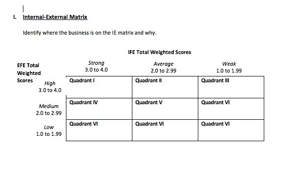 Solved Using this data provided to answer question at the | Chegg.com