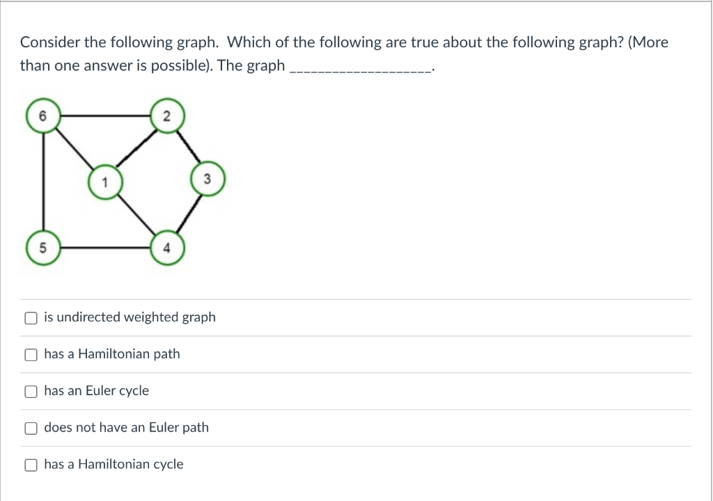 Solved Consider The Following Graph. Which Of The Following | Chegg.com