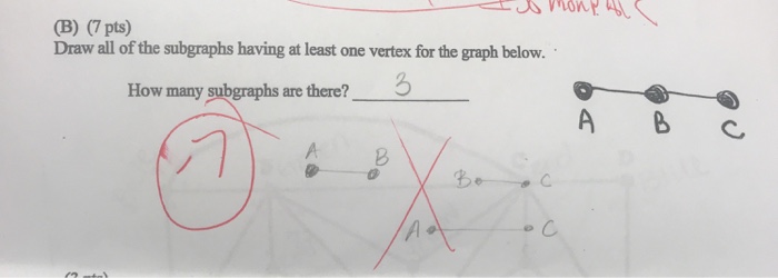 solved-b-7-pts-draw-all-of-the-subgraphs-having-at-least-chegg