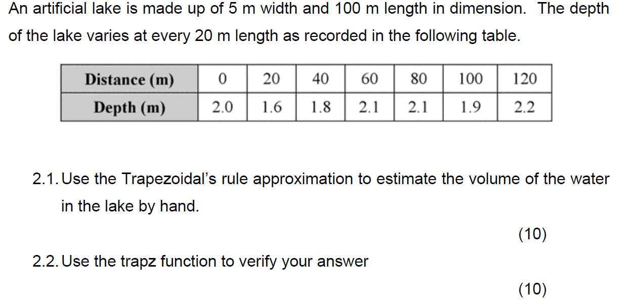 Solved An artificial lake is made up of 5 m width and 100 m