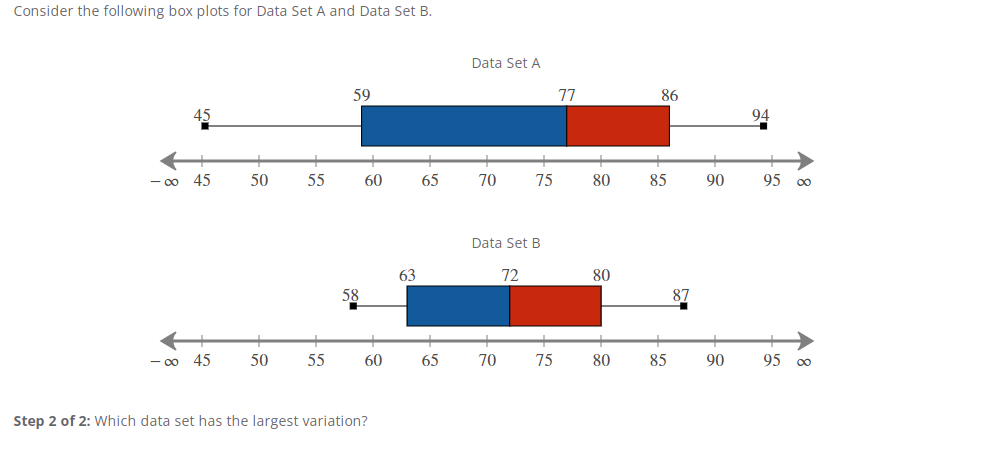 Solved Consider The Following Box Plots For Data Set A And | Chegg.com