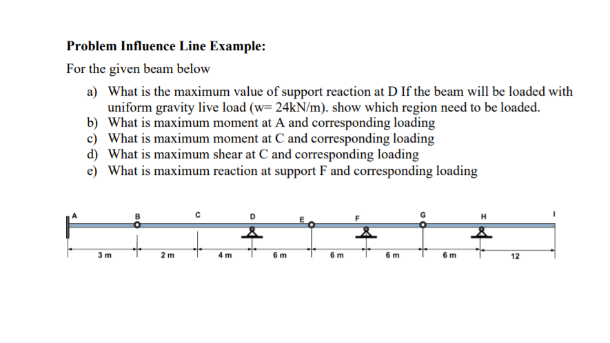 Solved Problem Influence Line Example: For the given beam | Chegg.com
