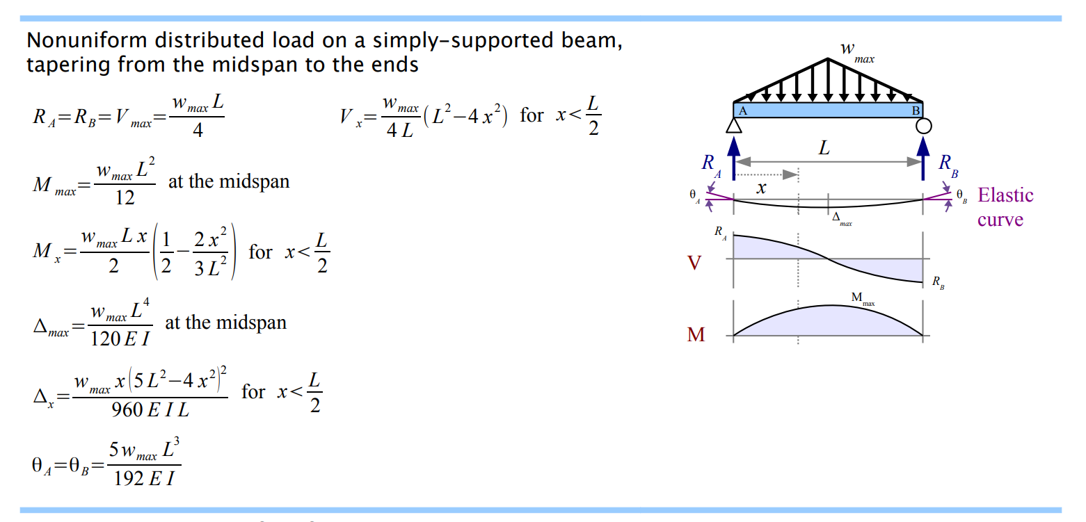 Solved 4. A992 steel W-beam; max. deflection ≤3 cmTahlo n) : | Chegg.com