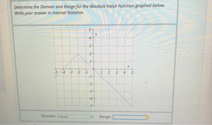 Solved Determine the Domain and Range for the Absolute Value | Chegg.com