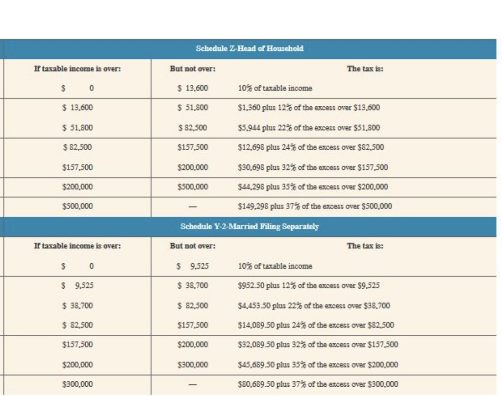 Solved Manny, a single taxpayer, earns $75,000 per year in | Chegg.com