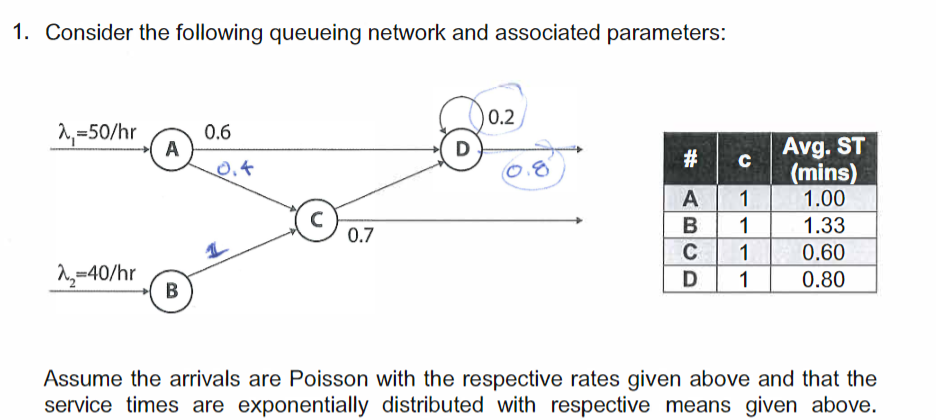 Solved 1. Consider the following queueing network and | Chegg.com